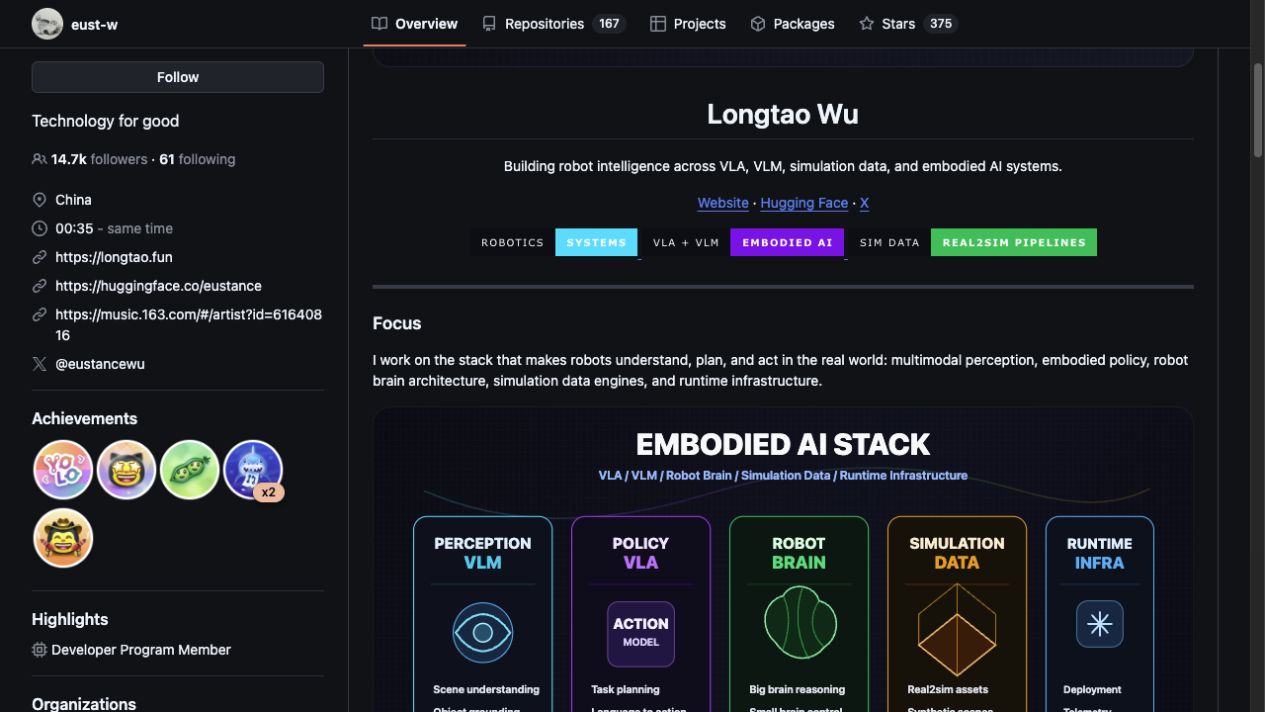 eust-w GitHub 公开主页截图，显示 14,700 多名关注者和 167 个公开仓库